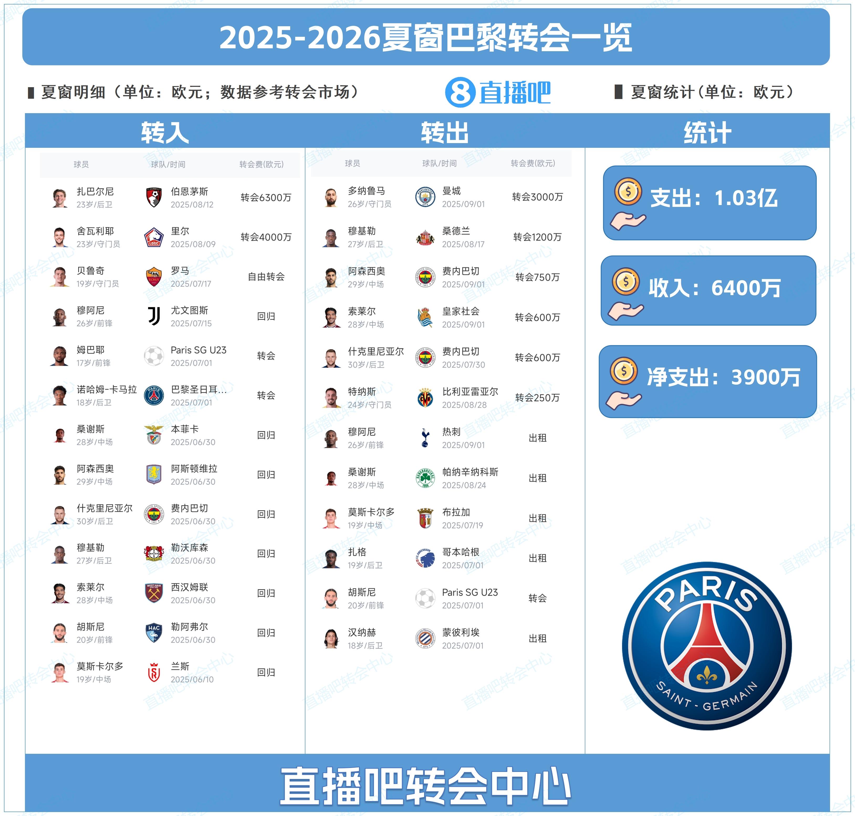 穆阿尼, net, 守门员
