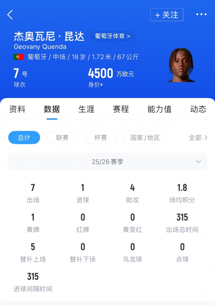 而昆达已经 而昆达已经