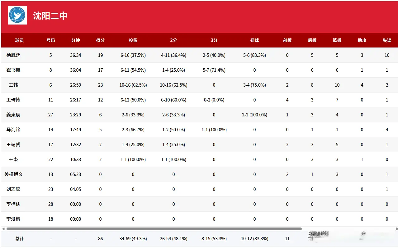 谈仁凯半场, 年队大概率 谈仁凯半场, 年队大概率