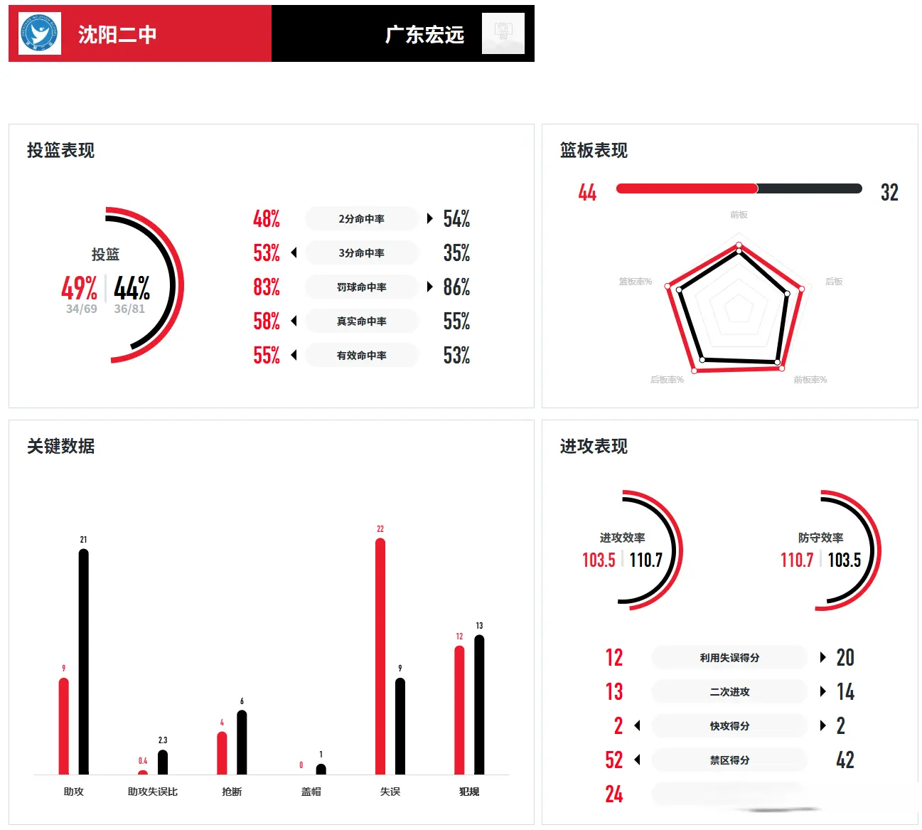 小伙子不但 小伙子不但